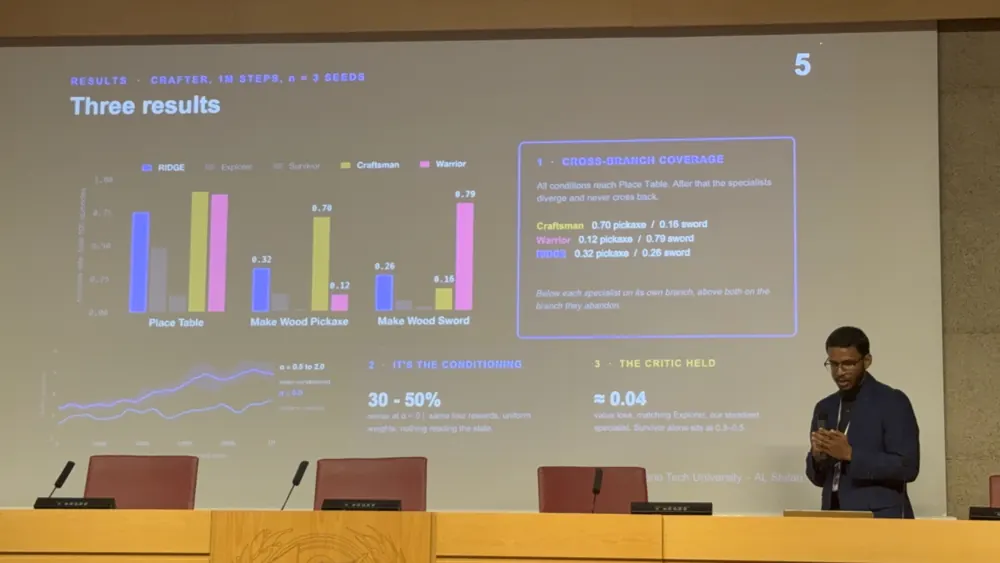 Al Shifan presents the RIDGE results slide with the cross-branch coverage numbers