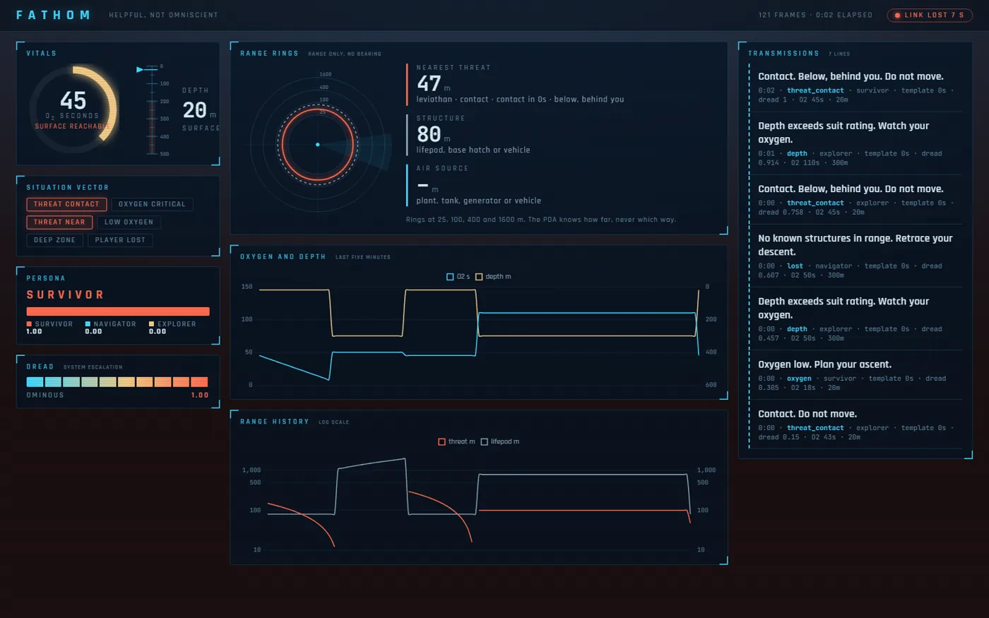 FATHOM dashboard: vitals, situation vector, persona, range rings, oxygen and depth charts, and PDA transmissions